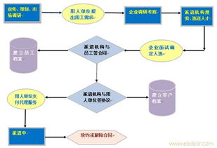 上海閔行、嘉定、徐匯三區勞務服務與綠化產業發展分析