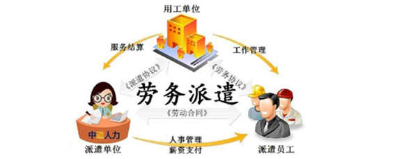 綠化服務(wù)勞務(wù)派遣公司的收入與成本入賬指南